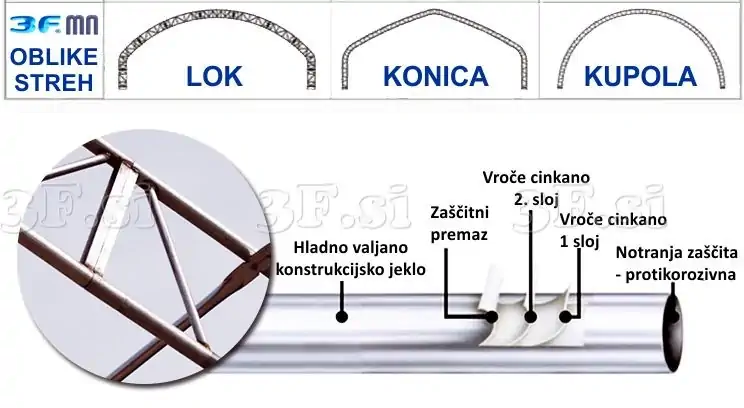 3F šotor | hala | garaža